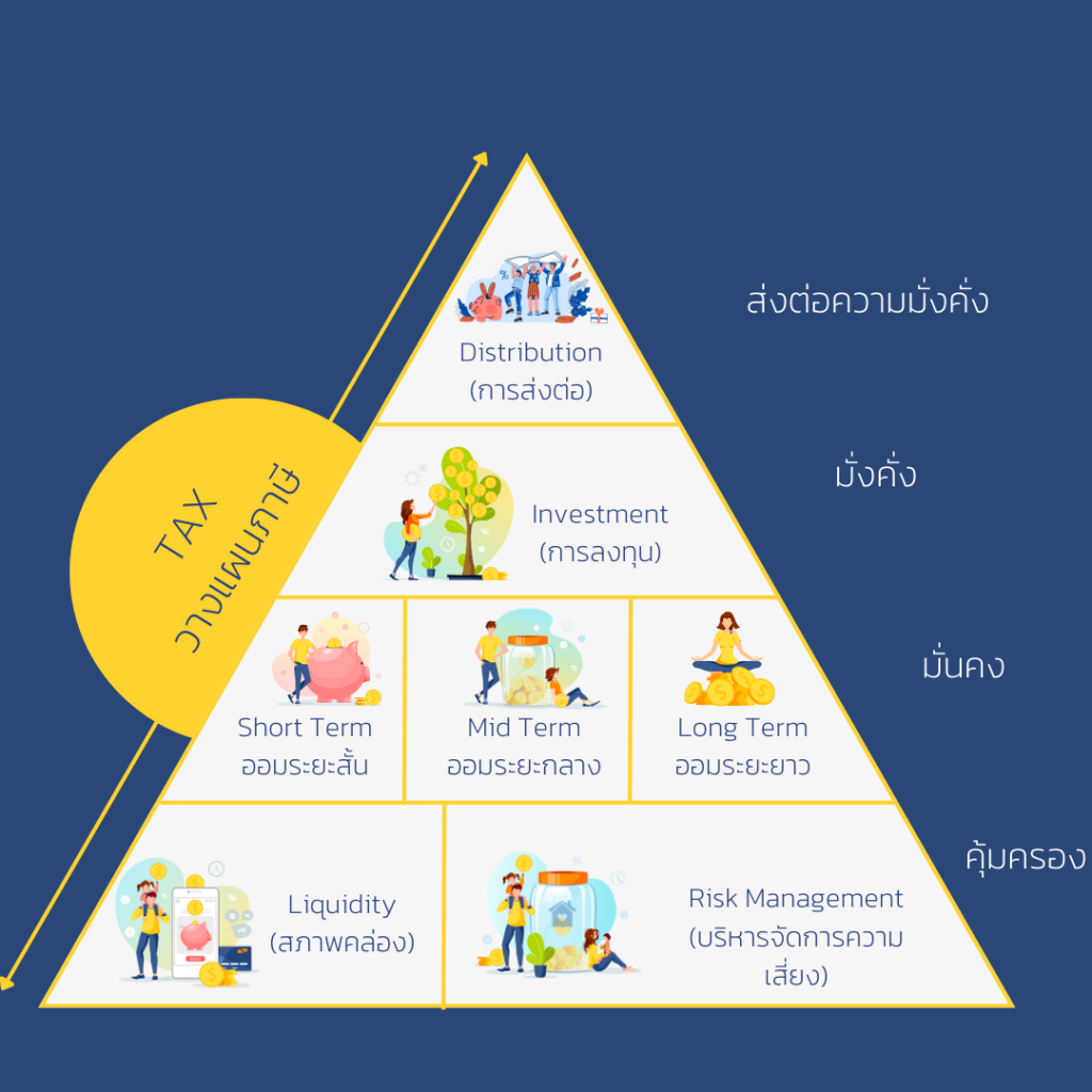 ปิรามิดทางการเงิน