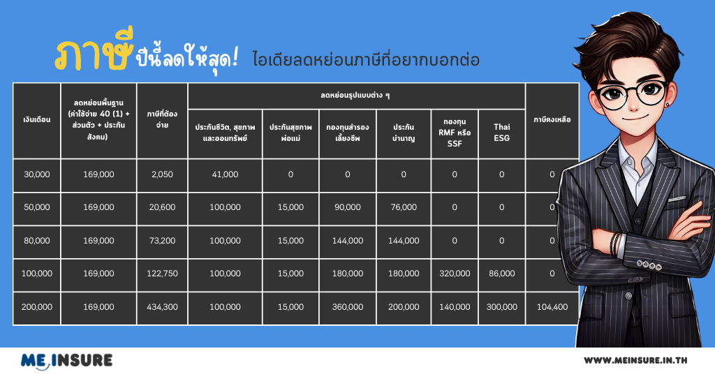 ลดหย่อนภาษี